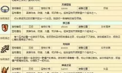 骰子元素师土元素之神无敌铠甲怎么打