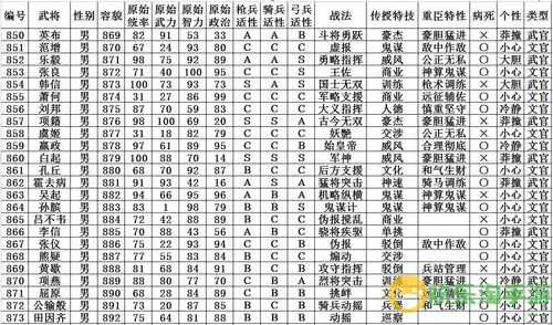 三国传说名字大全霸气