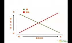 随动回旋镖标准版和普通版的区别