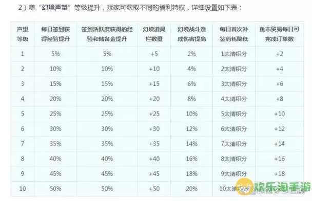 梦幻西游转区多少钱一次