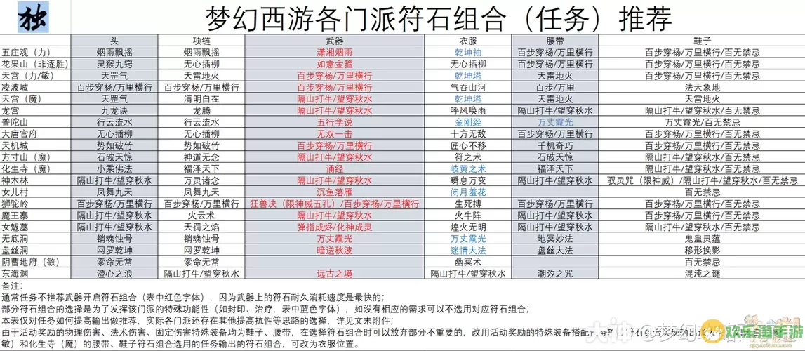 梦幻西游门派介绍