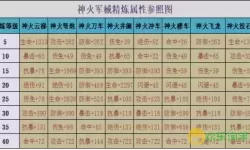 三国塔防传奇封印属性