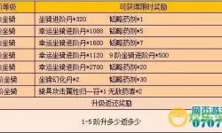 战龙三国药鼎进阶表1-10级