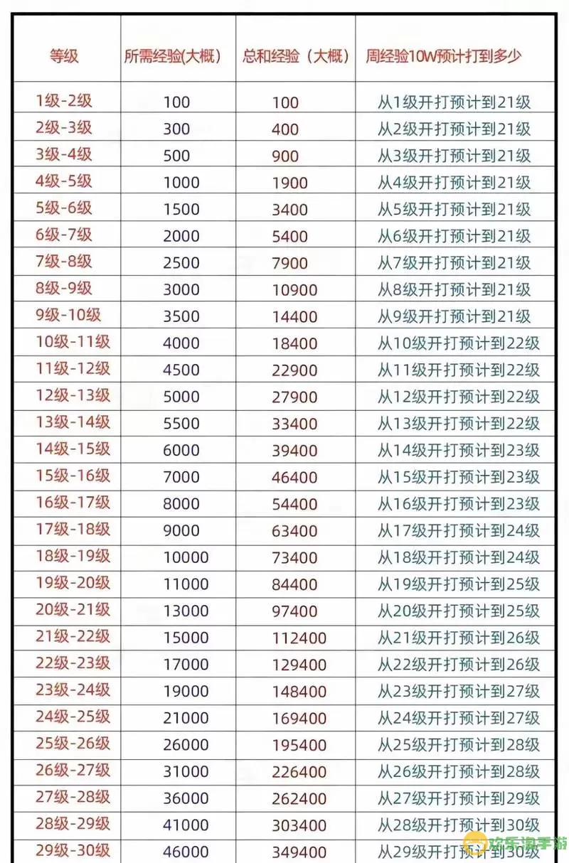 冰雪王座多少抖币