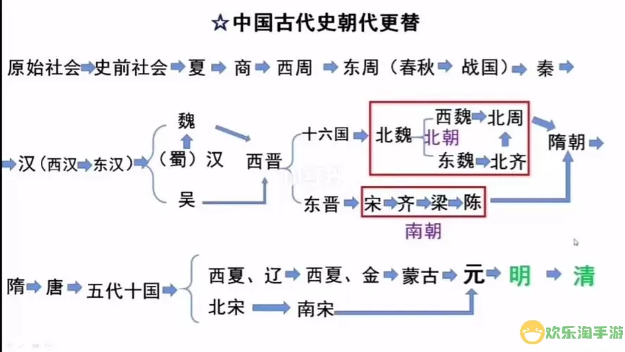 九州王朝更迭