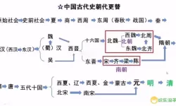 九州王朝更迭