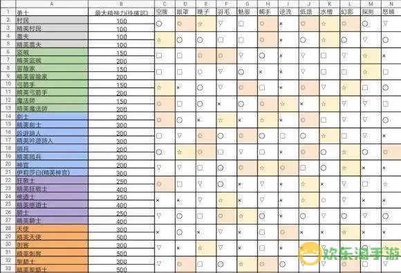 地牢求生修改人物属性