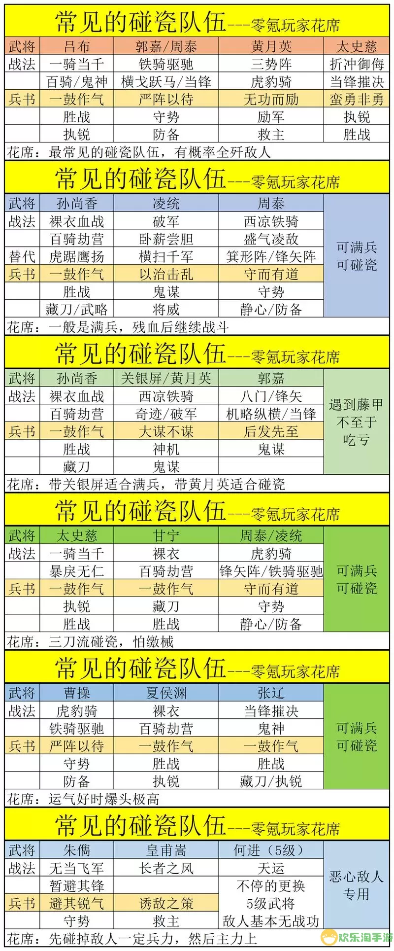 乱轰三国志平民后期阵容