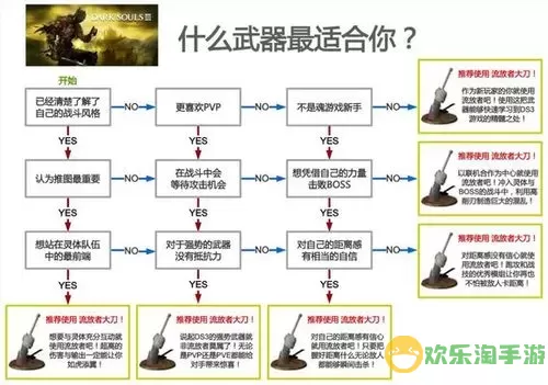 风暴魔域2成神任务流程