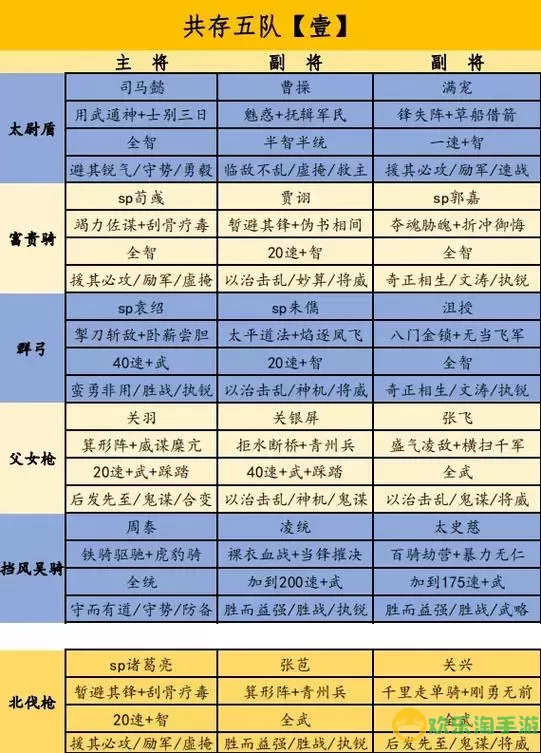 热血三国志ol白嫖党选什么阵容