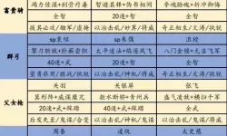 热血三国志ol白嫖党选什么阵容