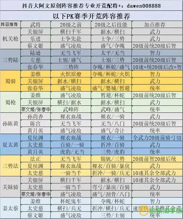 乱斗三国志平民最强阵容搭配