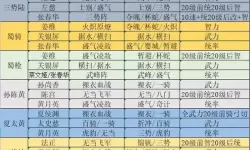 乱斗三国志平民最强阵容搭配