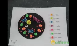 微生物模拟器细胞介绍