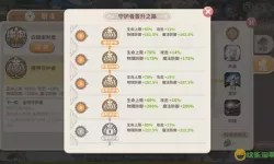 光明勇士法师装备属性选择