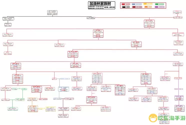 皇室大冒险人物关系图