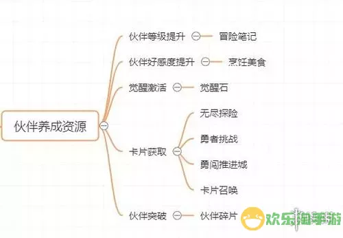 航海王强者之路零氪攻略