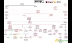 皇室大冒险人物关系图