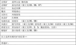 浪漫庄园矿石分布