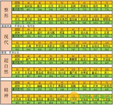 萌趣医院里的职员图鉴