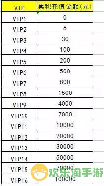 拳皇世界vip价格表