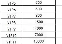 拳皇世界vip价格表