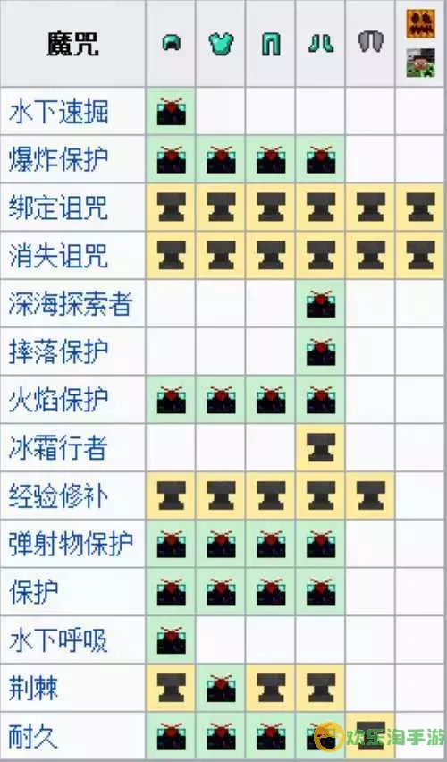 如果的世界武器附魔技能高级技能有哪些