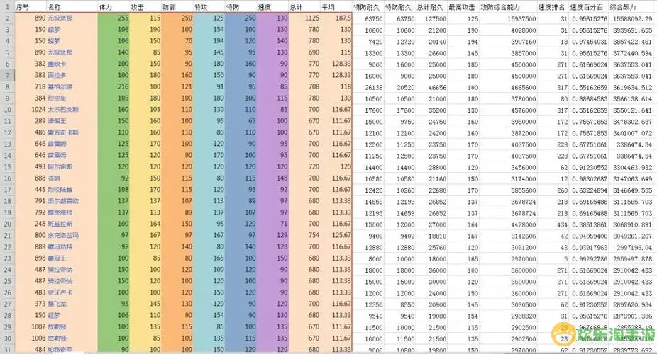 神宠大作战2宠物战力表