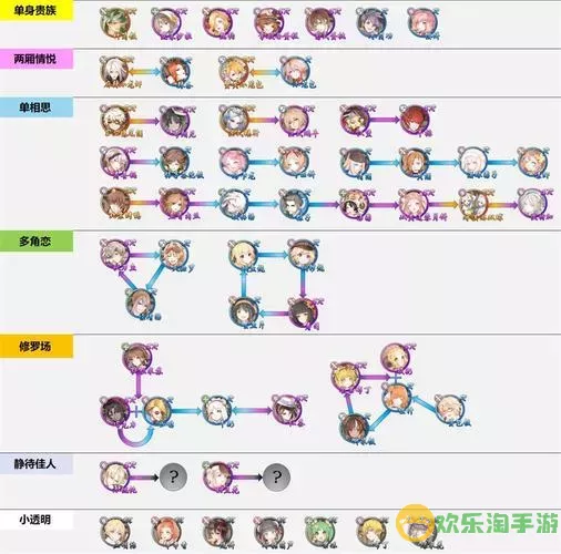 食之契约sp强度榜