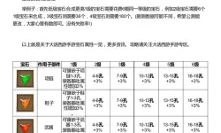 大话手游冷逸峰属性