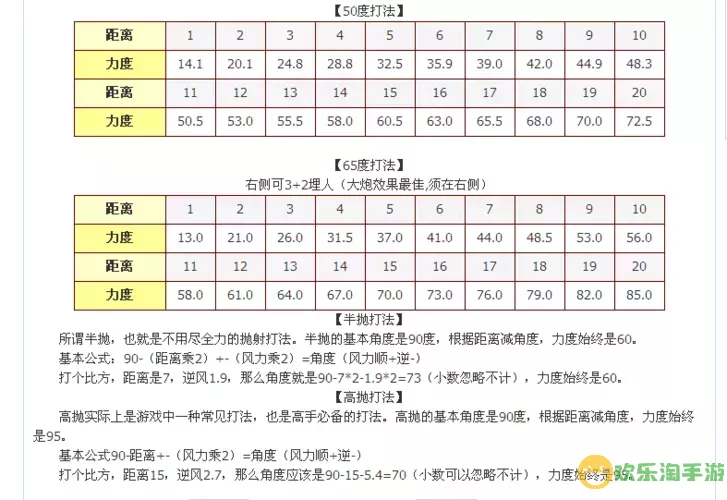 弹弹堂手游 计算器