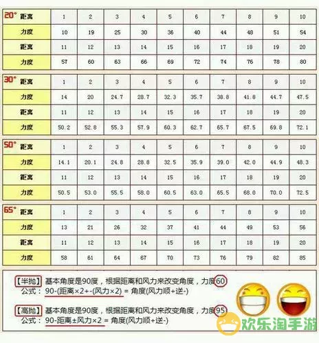 弹弹堂s手游公式