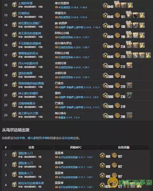 ff14主线任务奖励