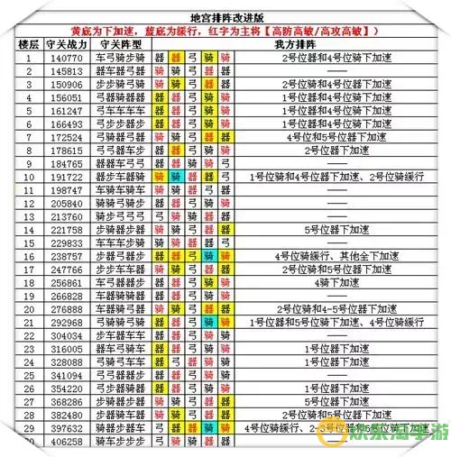 七雄争霸多少战力过地重门