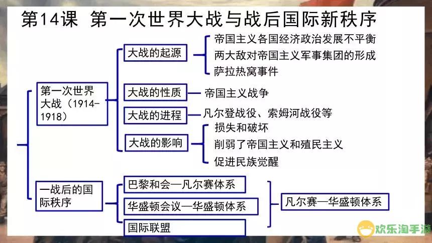 世界大战一战和二战解说