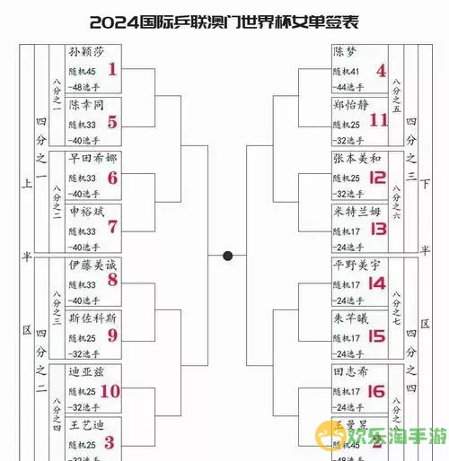 2022年世界锦标赛赛程