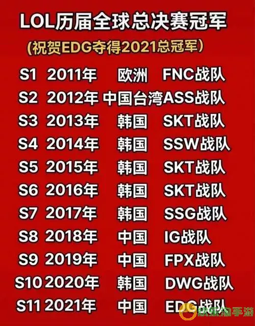 edg什么时候夺冠2021