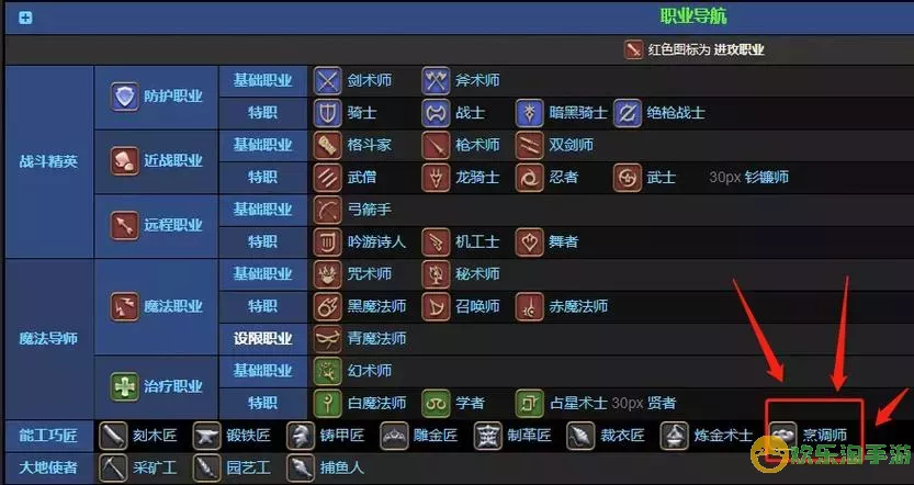 ff14打本少什么职业