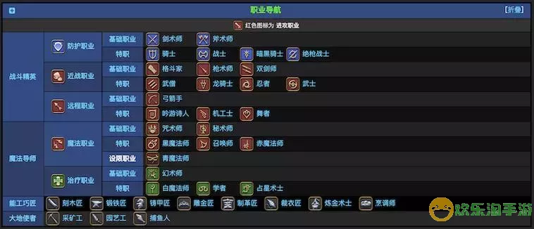 ff14职业种族选择