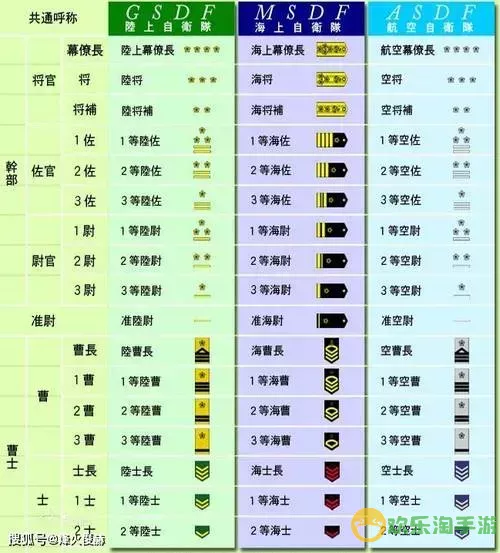 ff14军衔怎么升到正尉