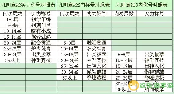 九阴真经内功心法大全