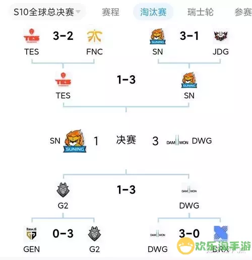 2022全球总决赛各赛区战队