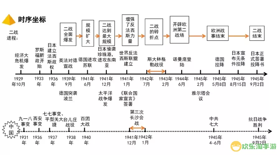 第一次世界大战发生时间