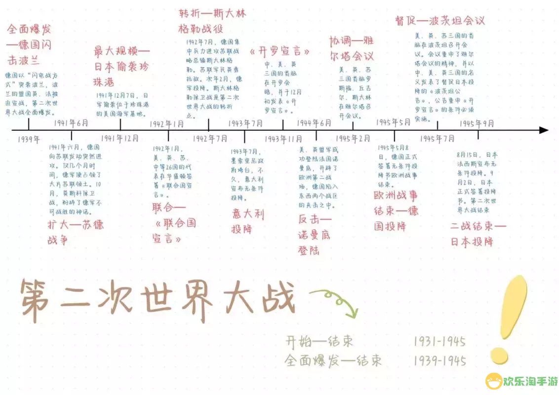 第2次世界大战开始的时间是