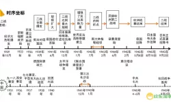 第一次世界大战发生时间