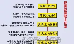 七雄争霸楚国和秦国