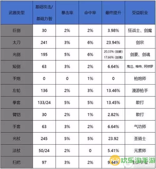 DNF110级版本职业强度