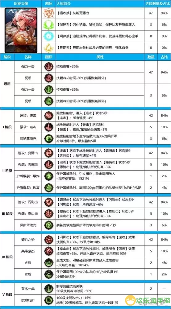 帕拉丁技能示意图3