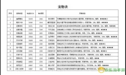 炫舞宠物天赋分配表2022（炫舞宠物天赋分配表2024）