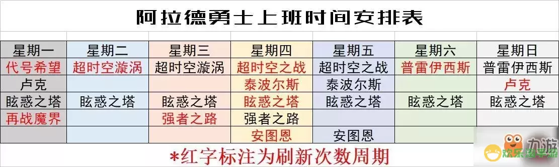 DNF副本示意图